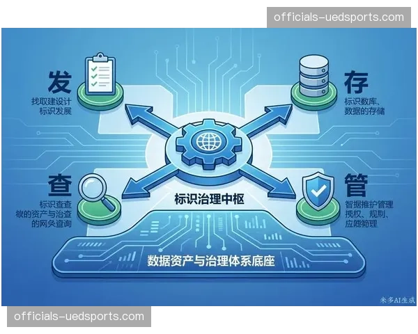 当前市场处于能力补齐期 中台底座决定核心竞争位