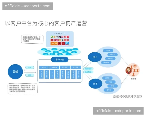 数字化运营平台逐步替代传统文档 经纪人办公逻辑重构